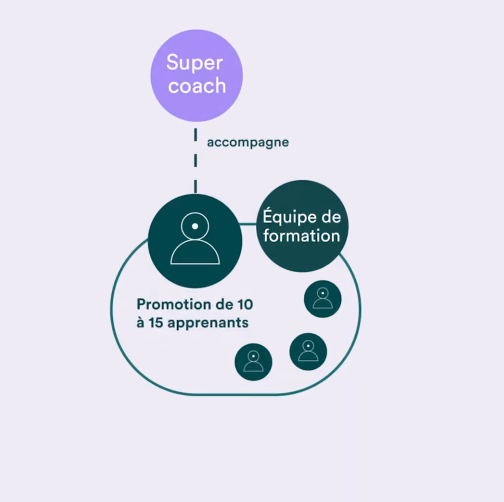 Image showing Super Coach mission