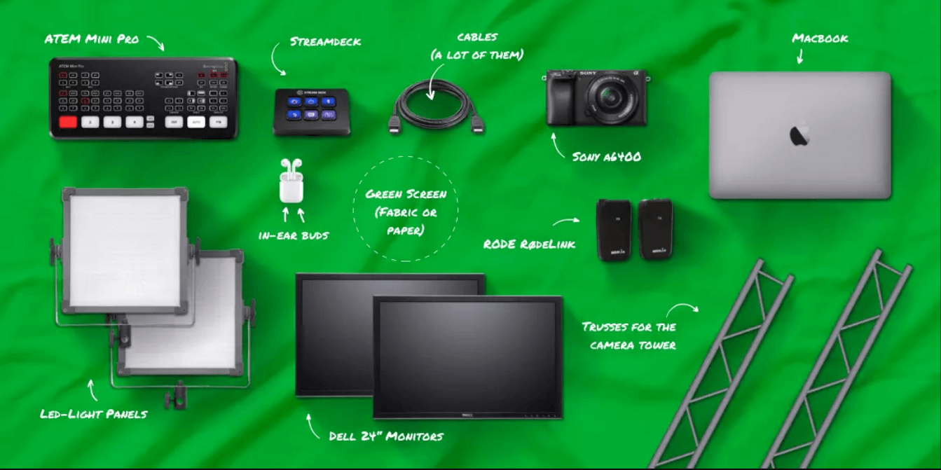 Das Equipment im digitalwerk Livestreaming Studio