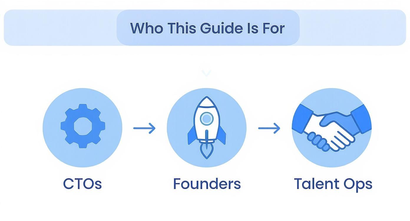Infographic showing icons for CTOs, Founders, and Talent Ops, the primary audience for this guide.