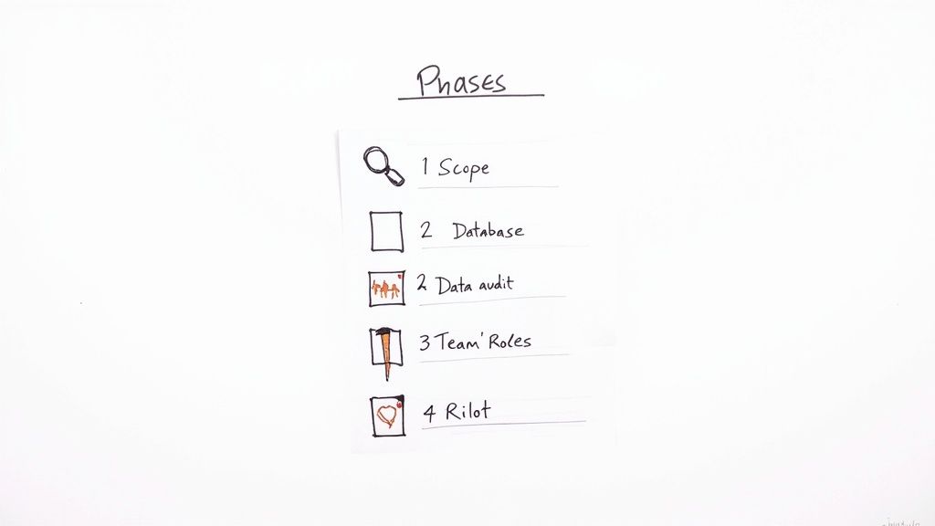 An engineer reviewing a checklist on a tablet, with data visualizations in the background, representing the planning phase of an AI automation project.