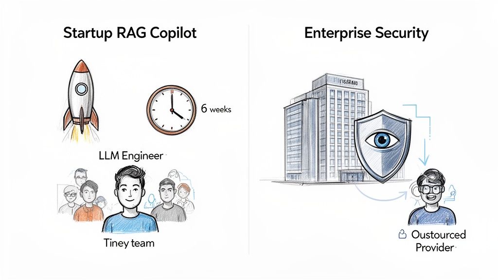 Illustrative comparison showing a startup team building a RAG copilot and an outsourced provider handling enterprise security.