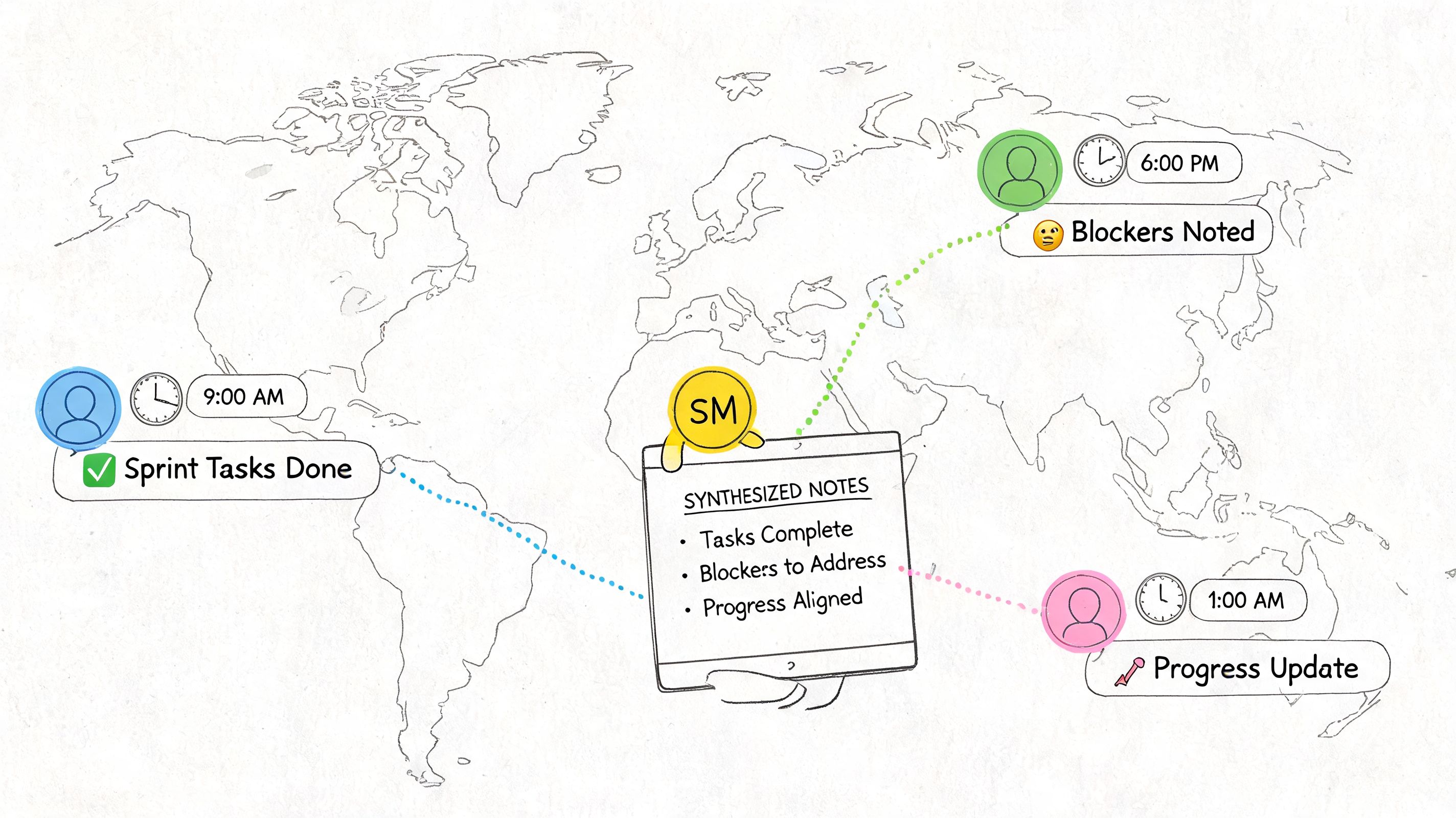 A digital illustration showing a Scrum Master synthesizing global team project updates across different time zones.