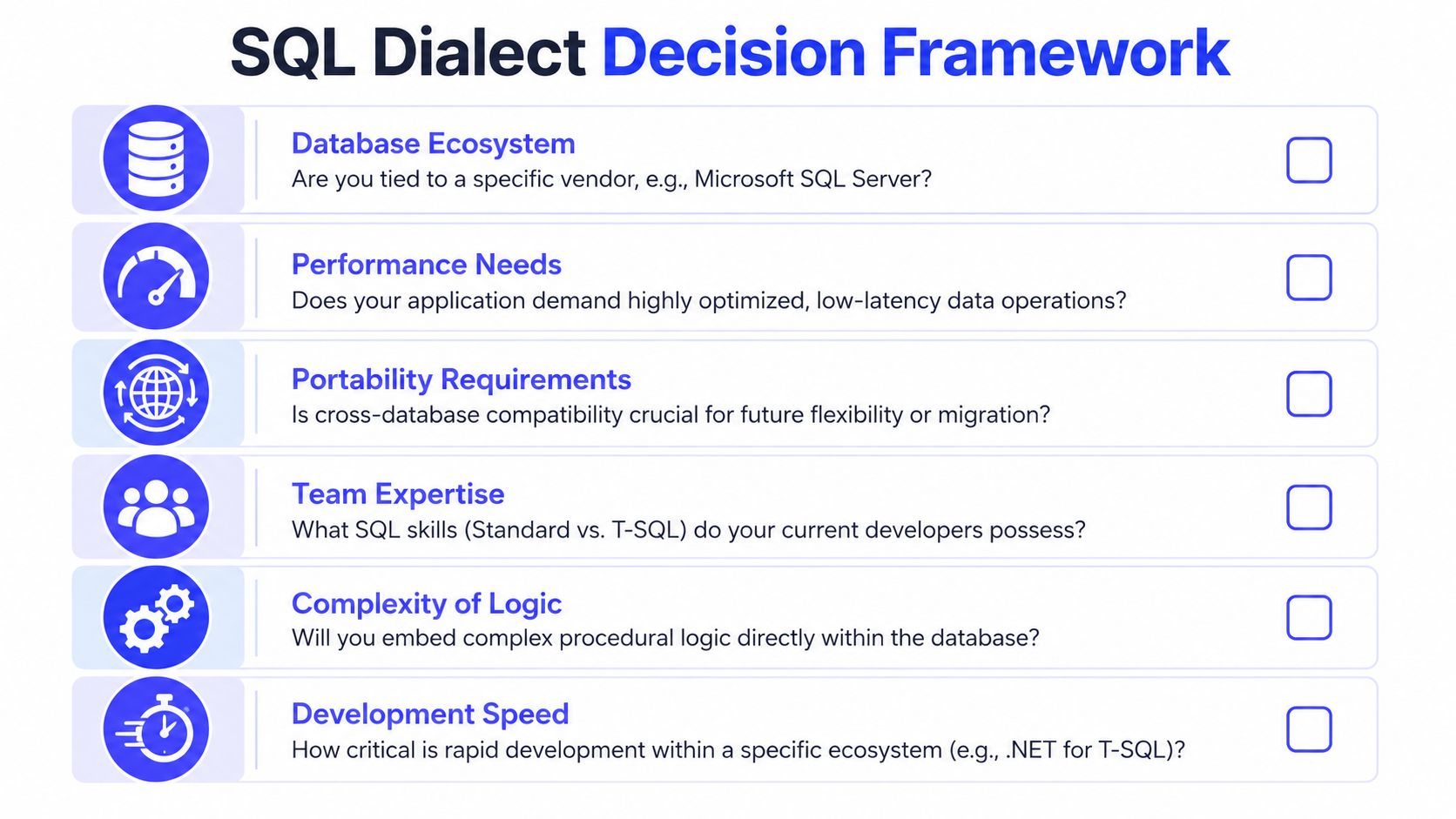 A decision framework chart listing six key factors for choosing between SQL dialects like T-SQL and standard SQL.