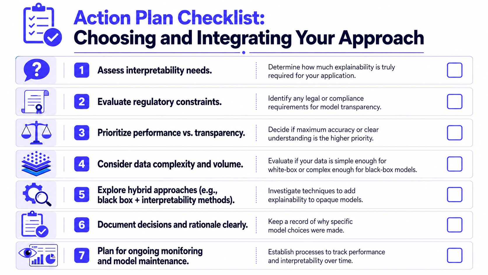 An action plan checklist for choosing and integrating AI machine learning model approaches for transparent systems.