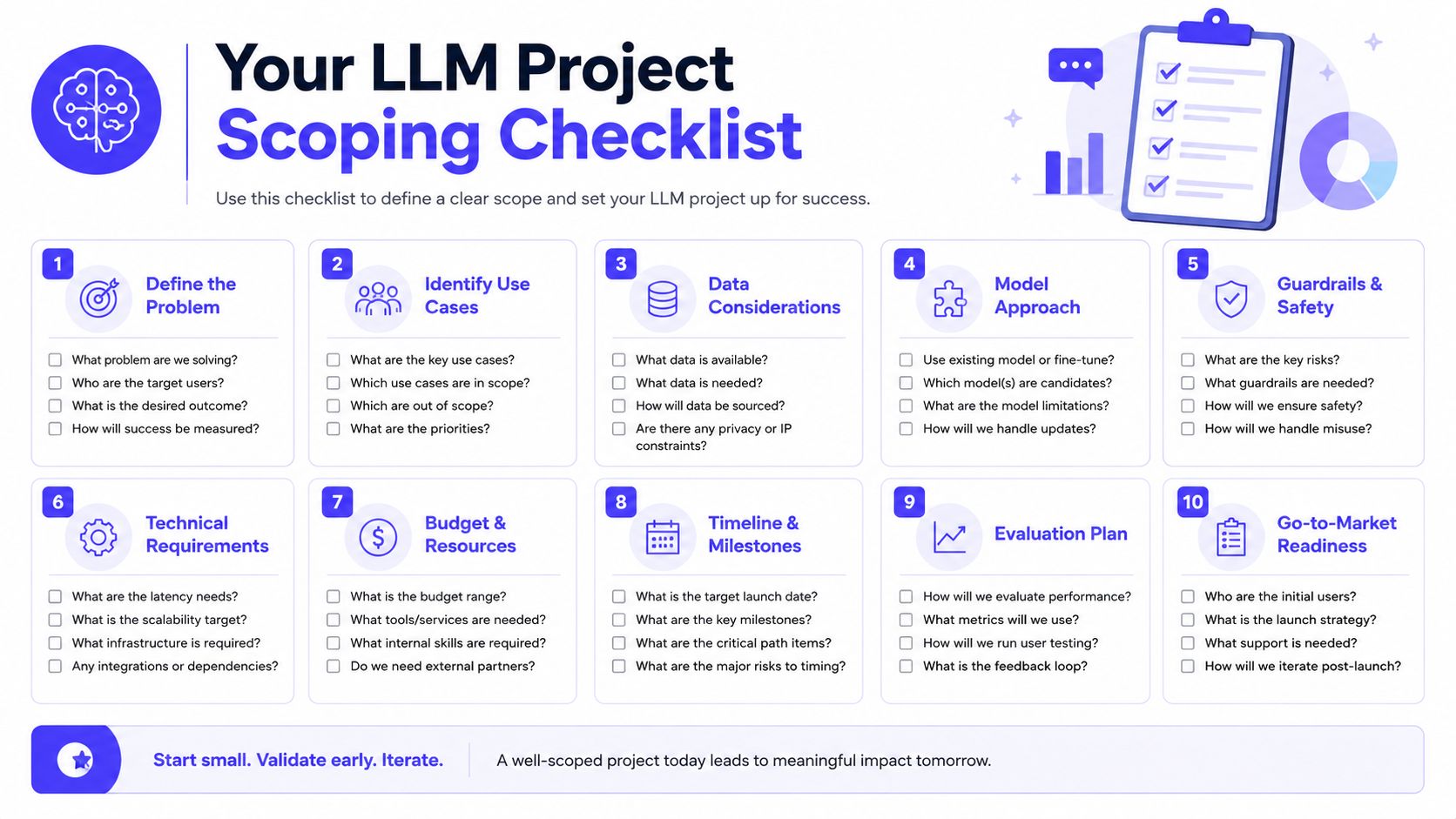A comprehensive ten-step checklist for scoping and planning a successful Large Language Model project.