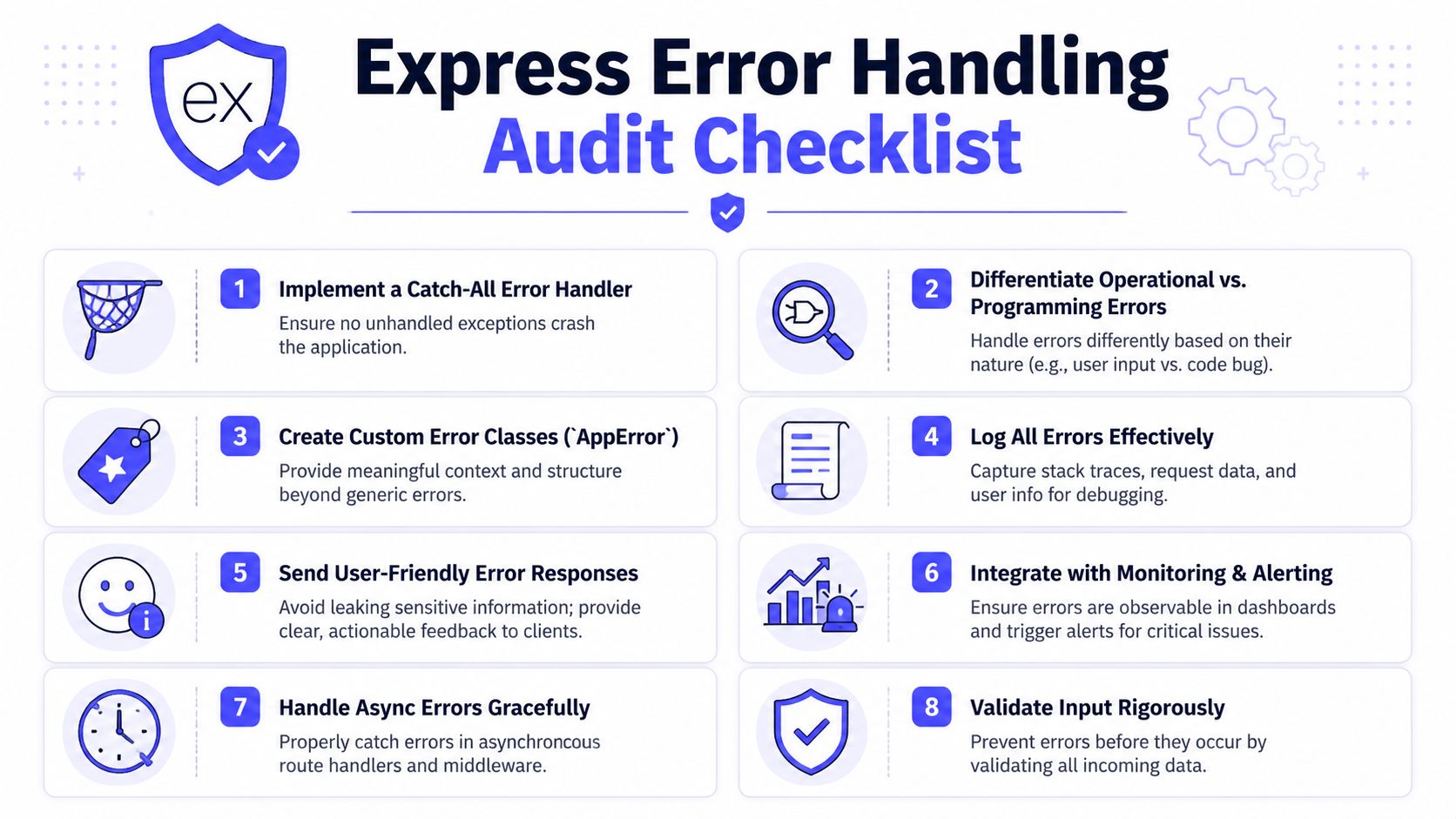 An infographic titled Express Error Handling Audit Checklist, listing eight essential steps for improving application reliability.