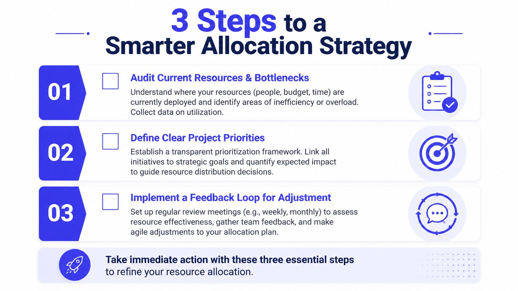 An infographic outlining three essential steps to create a smarter resource allocation strategy for business teams.