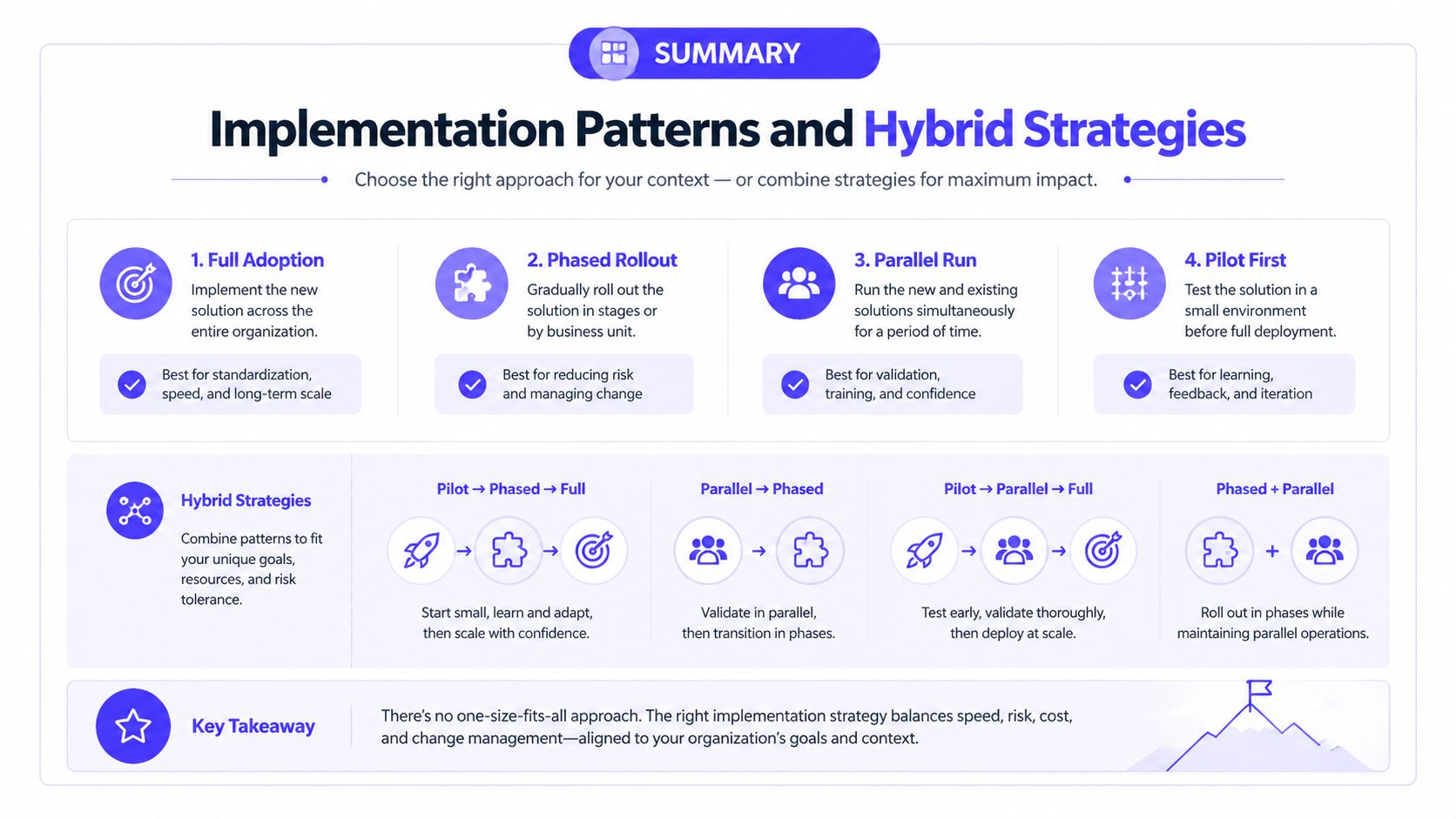 A summary infographic illustrating four implementation patterns and various hybrid strategies for organizational change management.