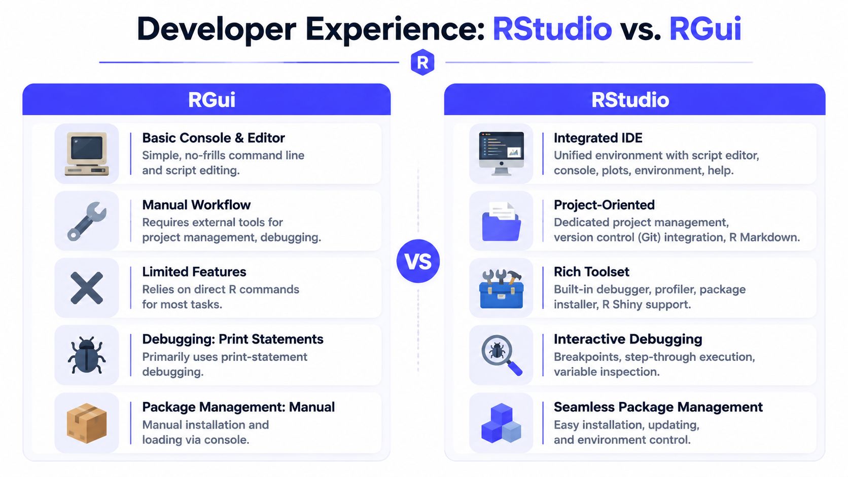 A comparison chart highlighting the developer experience differences between the RGui interface and RStudio IDE.