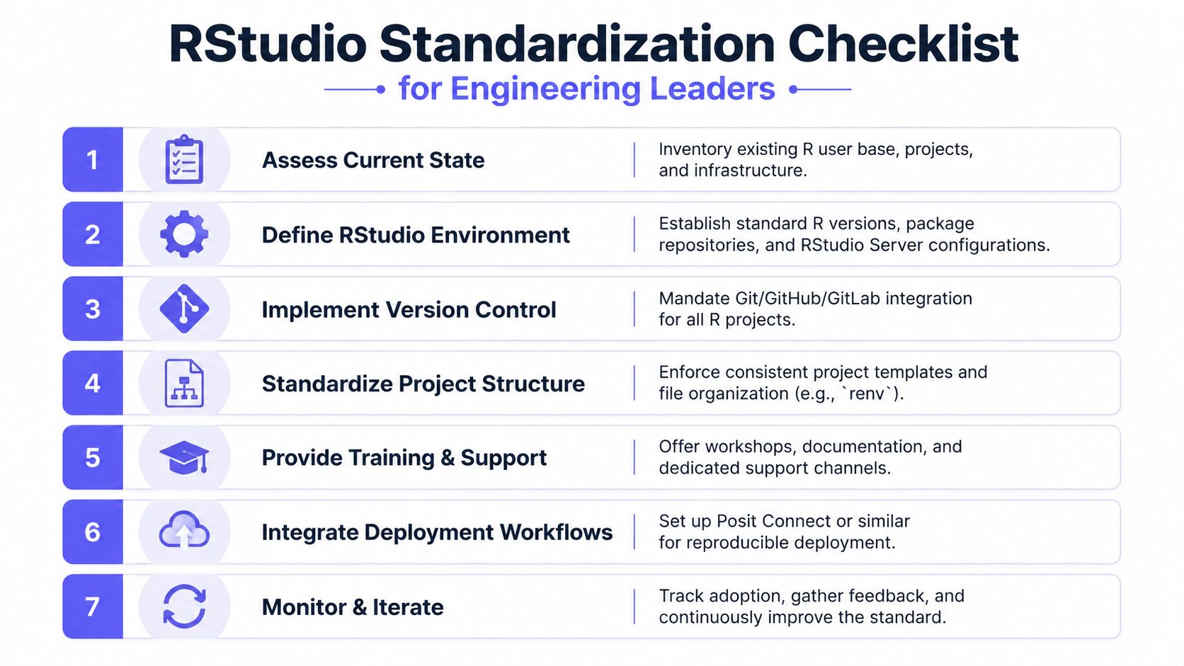 A seven-step RStudio standardization checklist providing guidance for engineering leaders on managing R environments and workflows.
