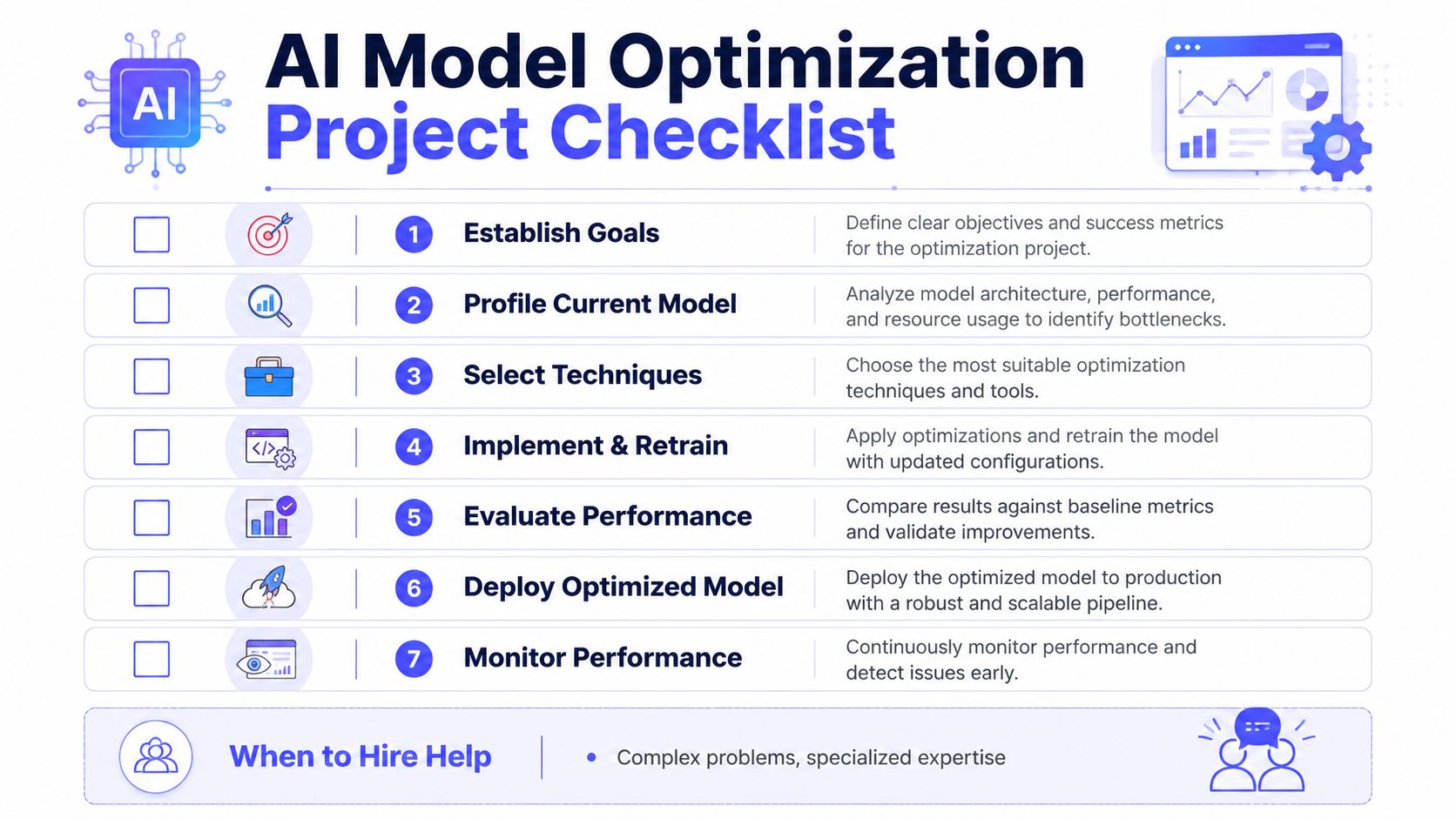 A seven-step checklist for AI model optimization including steps from establishing goals to monitoring production performance.