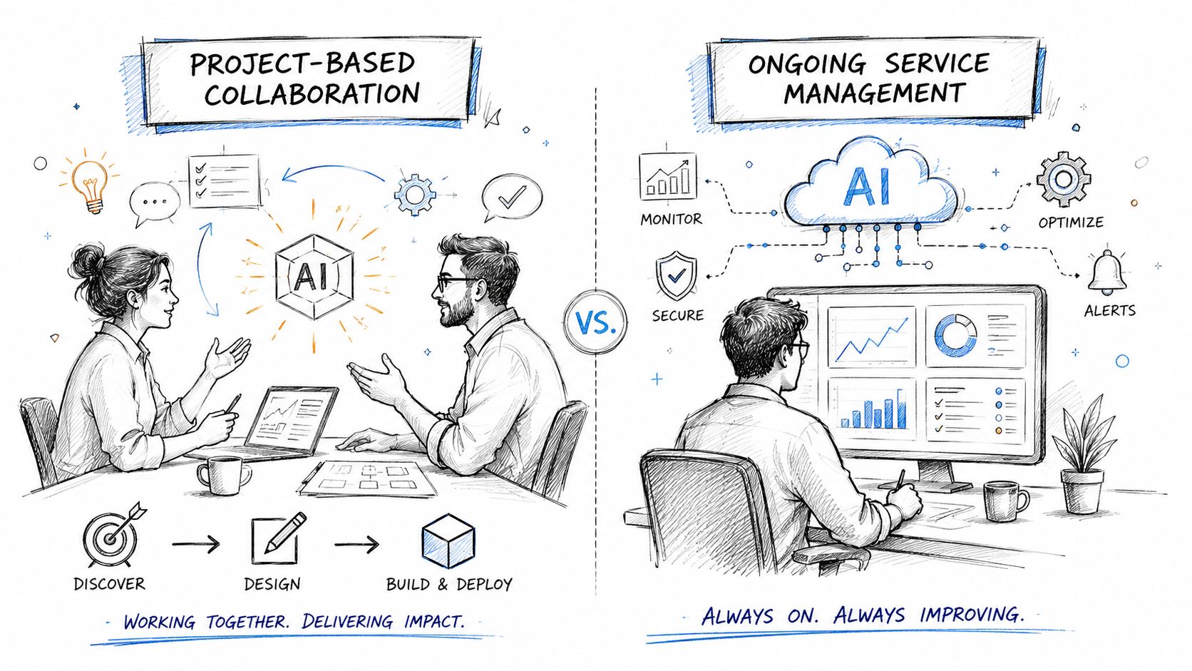A split illustration comparing project-based AI collaboration with ongoing AI service management and continuous improvement.