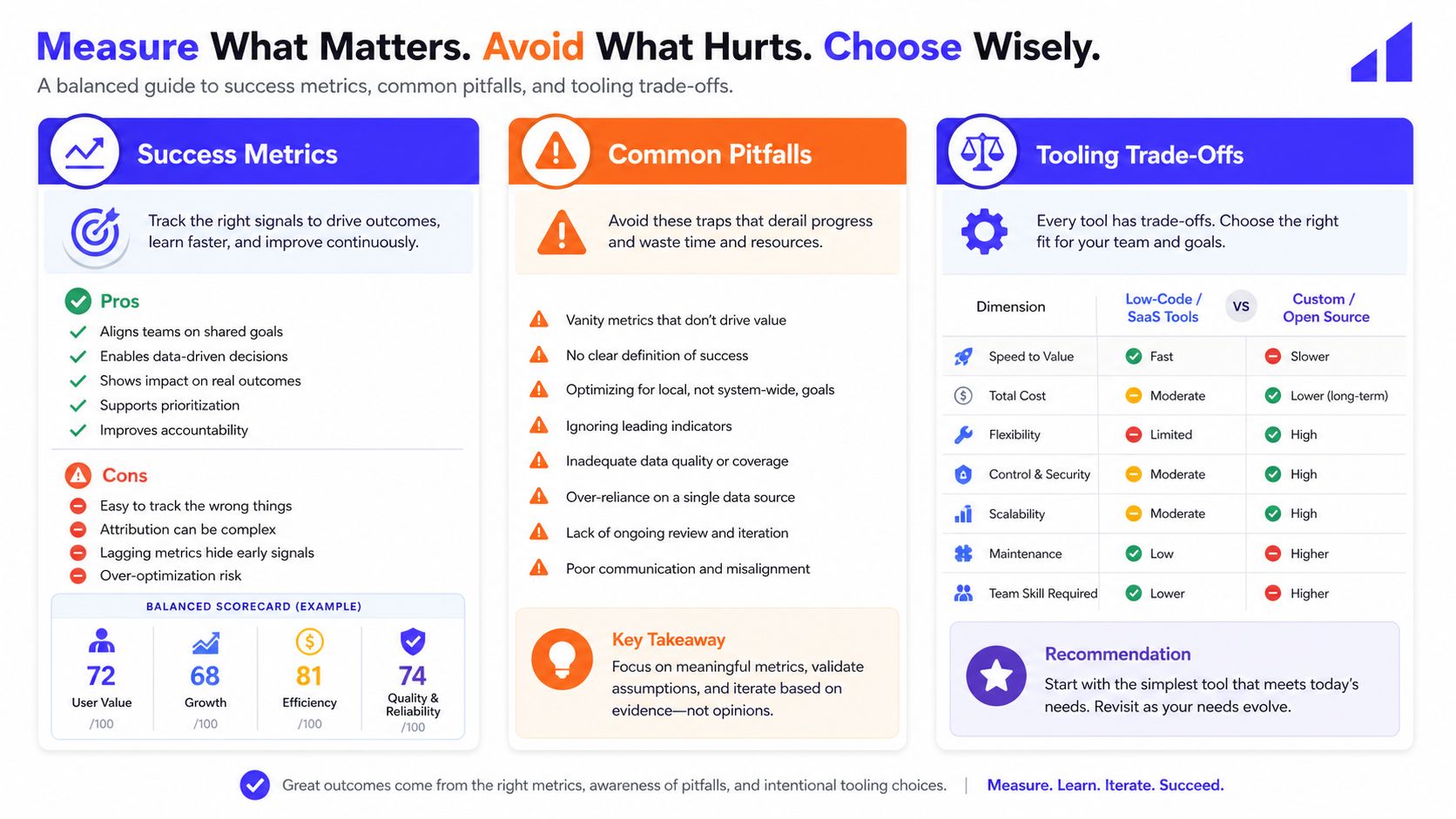 A comprehensive infographic guide on measuring success metrics, avoiding common pitfalls, and making intentional tooling trade-off choices.