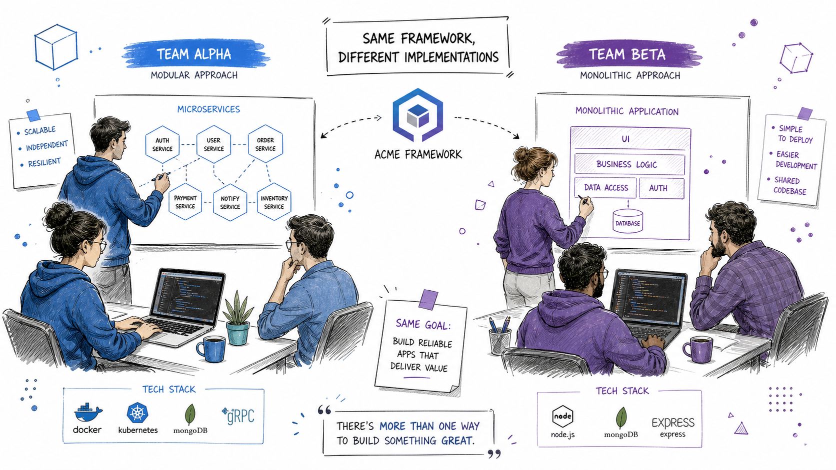 A hand-drawn illustration comparing Team Alpha using modular microservices and Team Beta using a monolithic application approach.
