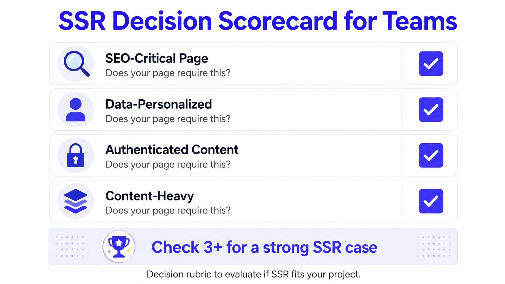 A decision scorecard infographic for teams evaluating if server side rendering is suitable for their web project.