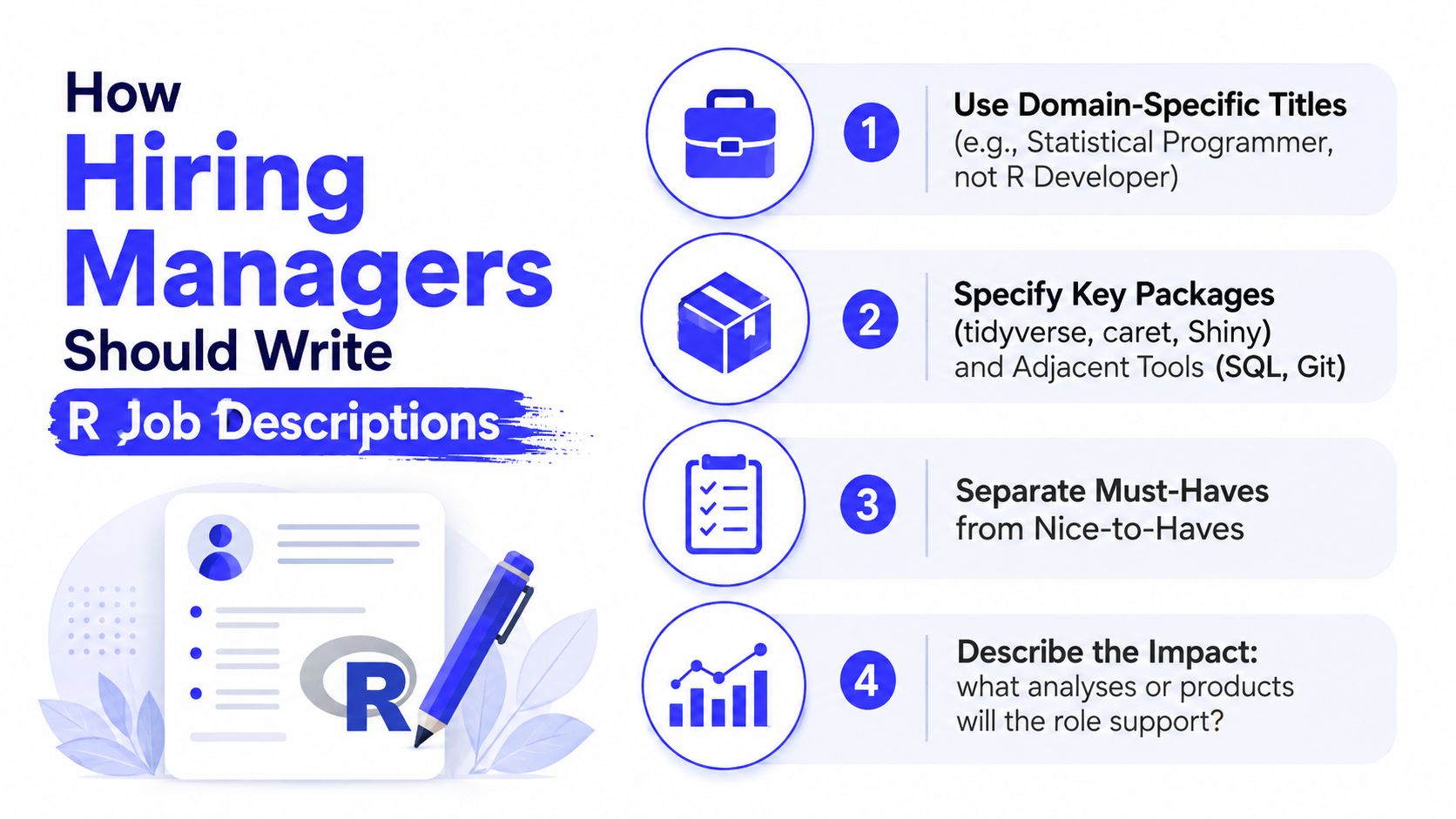 An infographic titled How Hiring Managers Should Write R Job Descriptions with four numbered steps for recruiters.