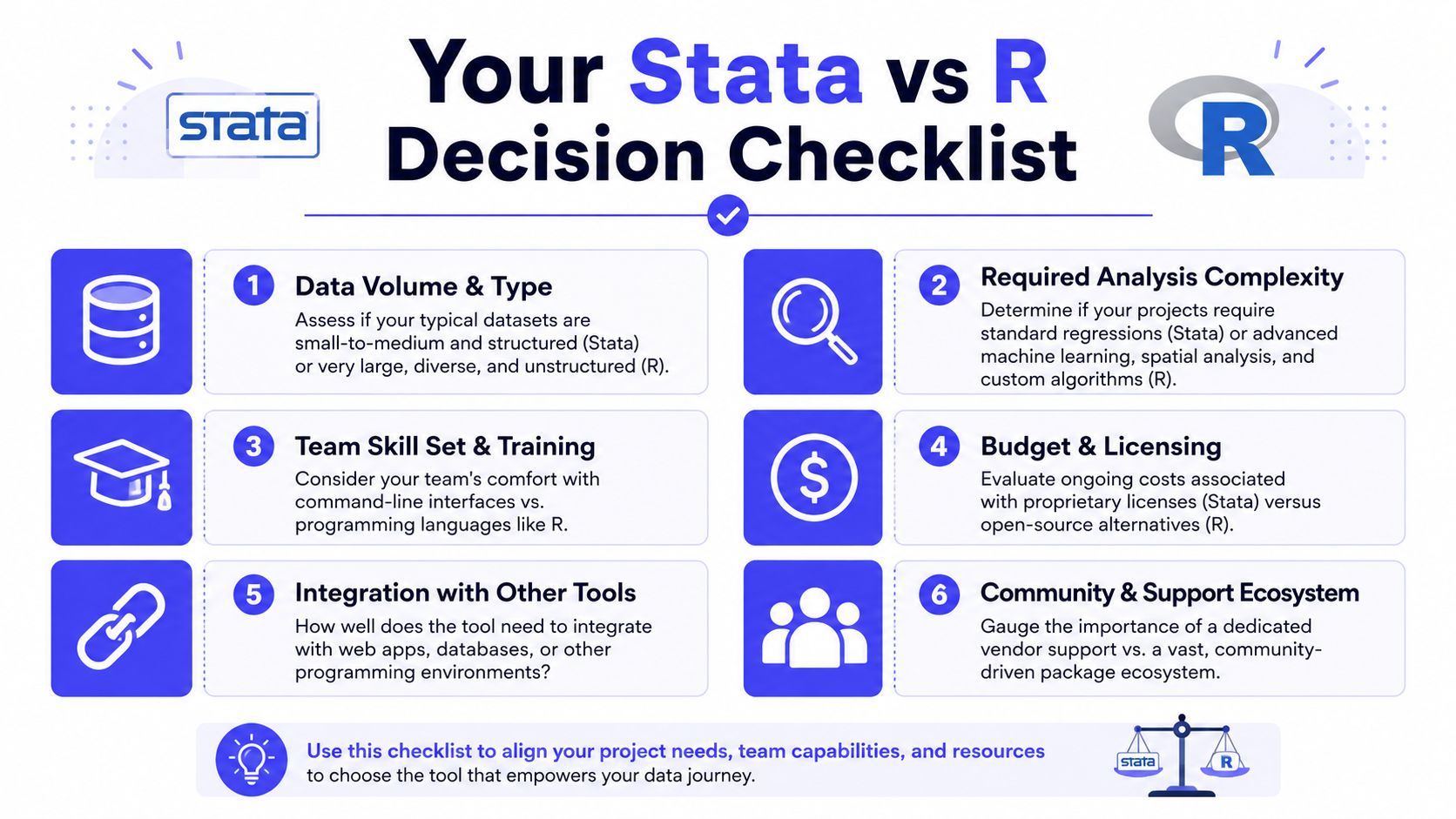 A Stata vs R decision checklist infographic helping researchers choose the right tool for their data analysis.