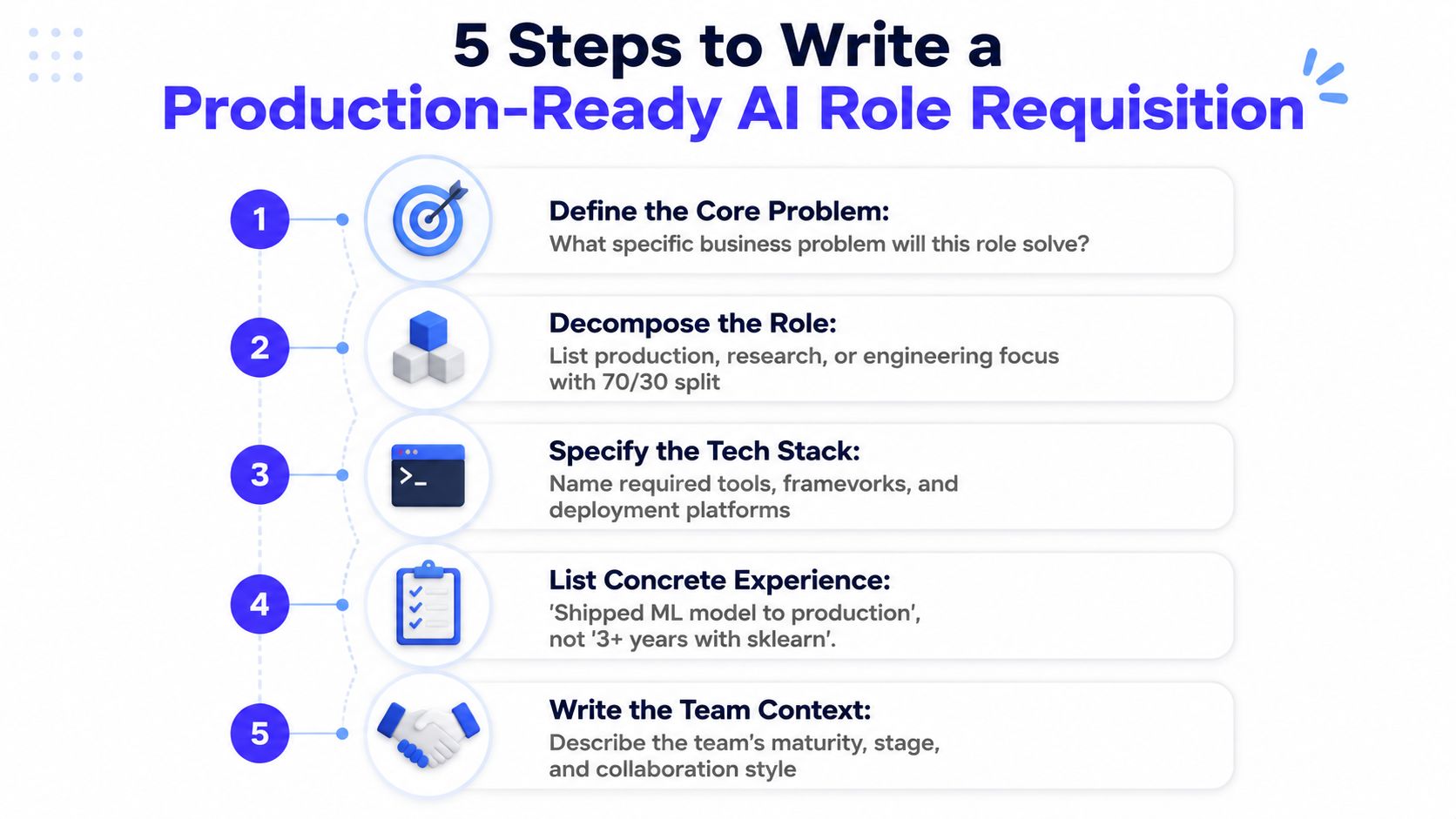 A five-step guide for creating a production-ready AI role requisition for business hiring and recruitment processes.