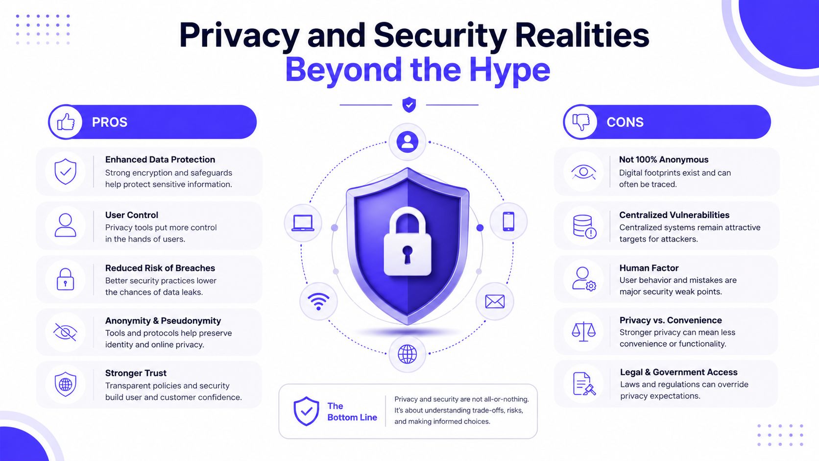 An infographic titled Privacy and Security Realities highlighting the various pros and cons of digital security measures.