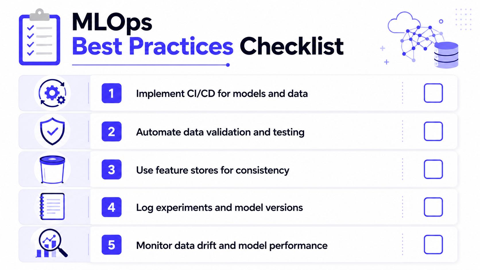 A checklist infographic titled MLOps Best Practices illustrating five essential steps for managing machine learning lifecycles.