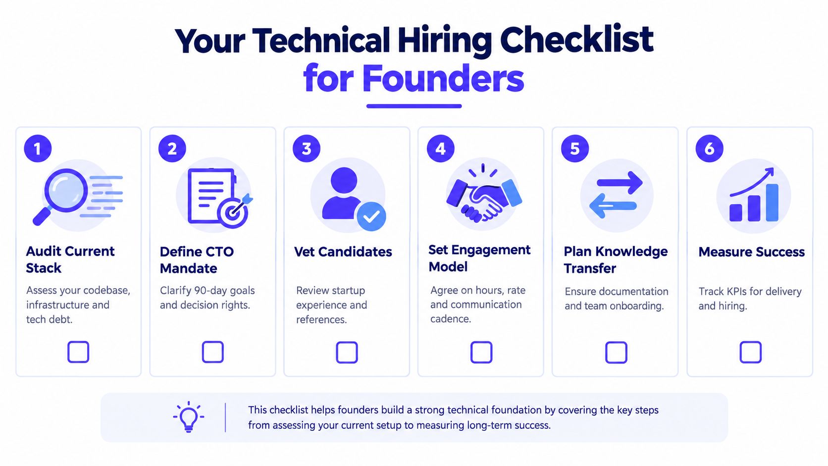 A six-step technical hiring checklist for founders, covering everything from auditing current stacks to measuring success.