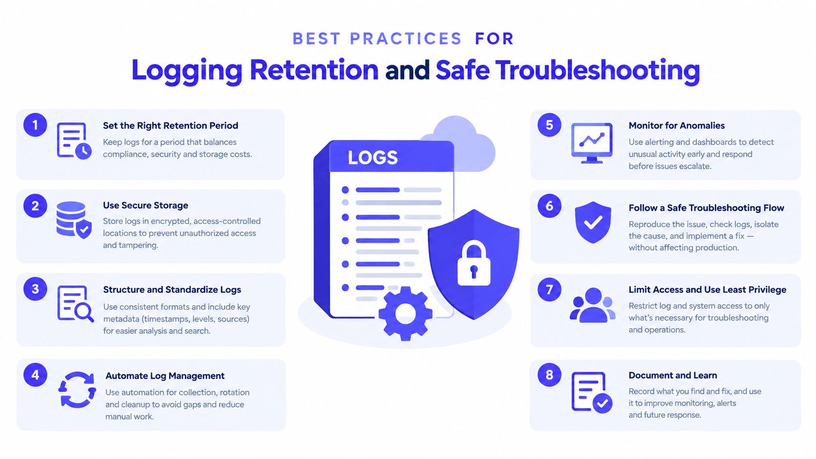 An infographic detailing eight best practices for secure logging retention and efficient system troubleshooting procedures.