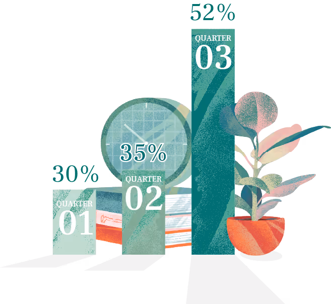 A bar graph showcasing Joovv's profit increase over three quarters
