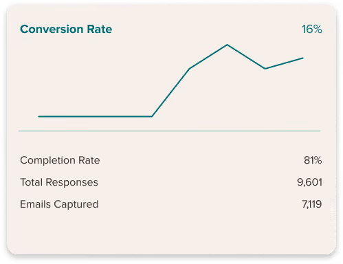 Conversion Rate Chart