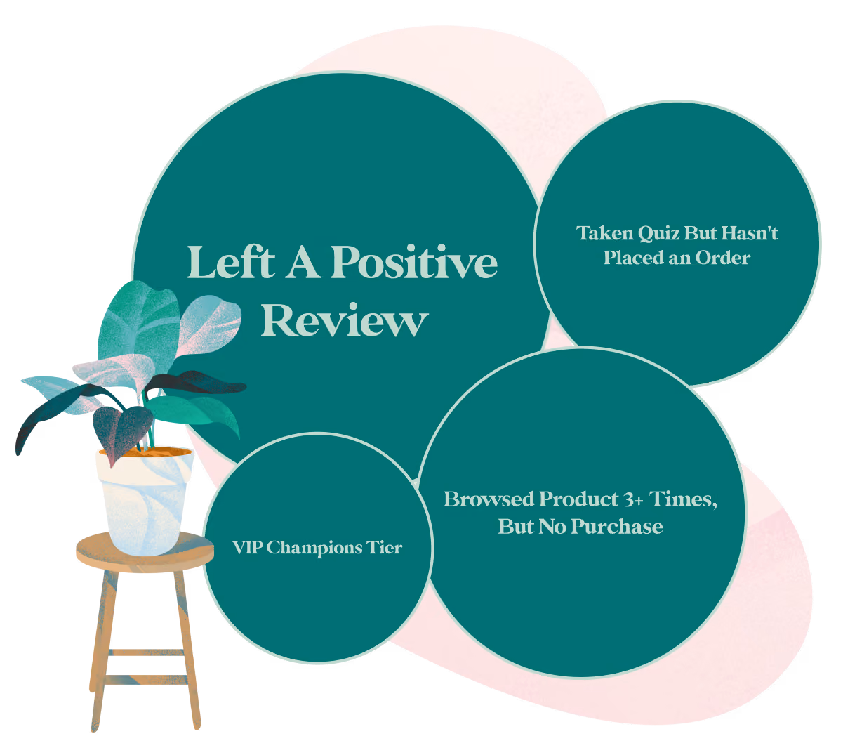 Putting Customer Preference