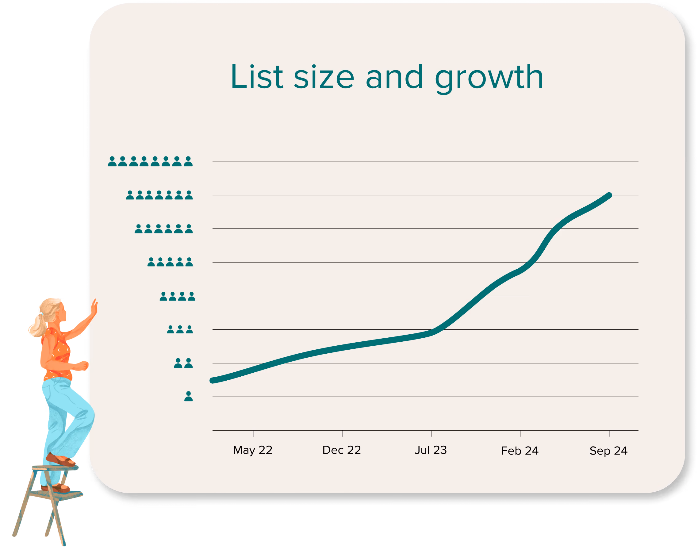 Our Portfolio - Cygnett Marketing Database