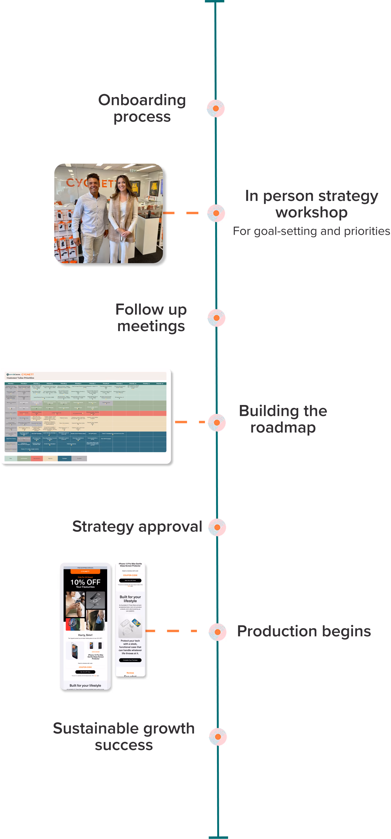 Flow Chart