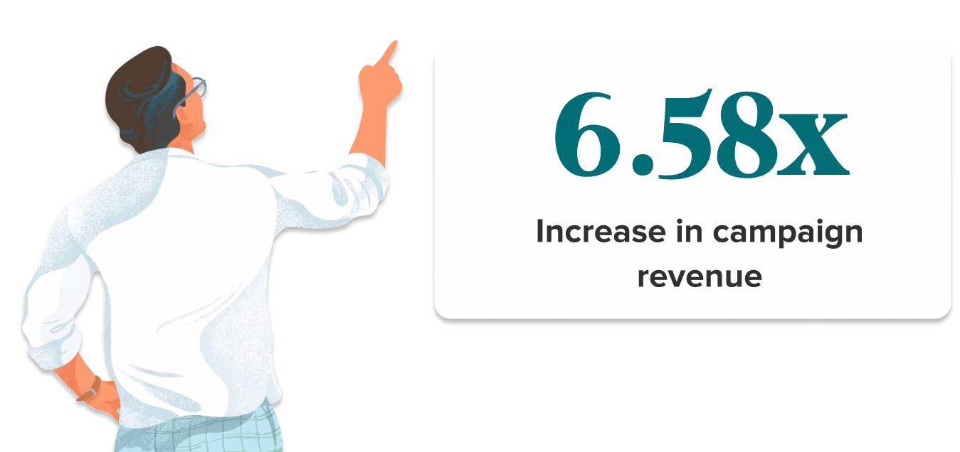 Increase in campaign revenue