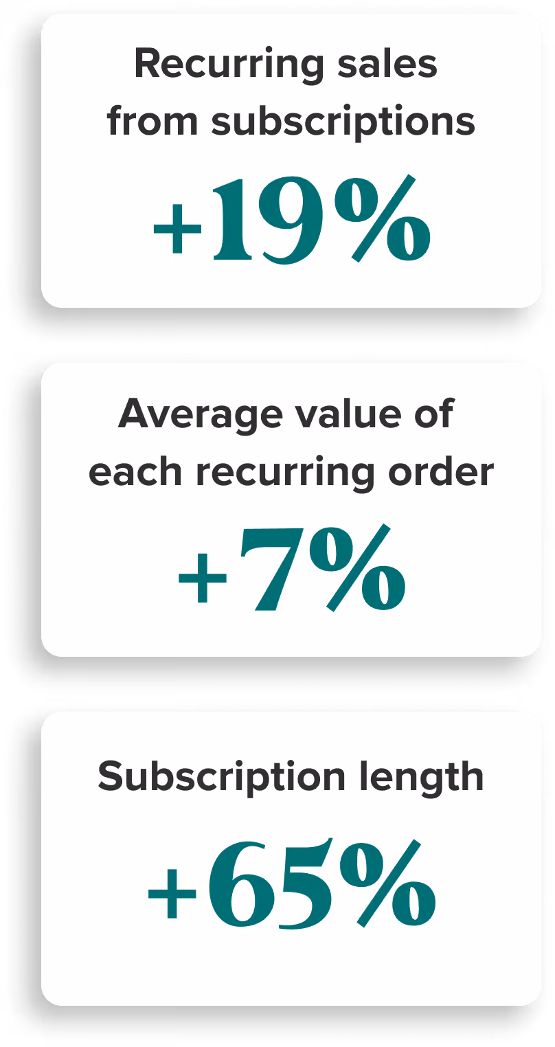 Surveys as Subscription Management