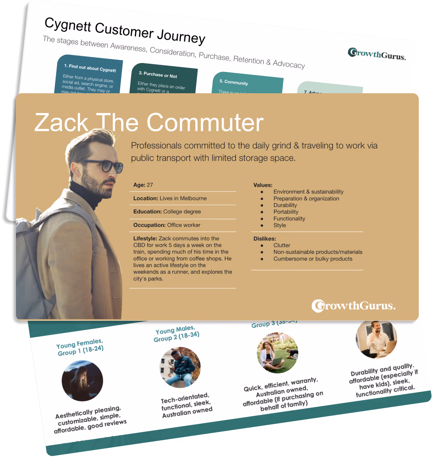 Zack the commuter