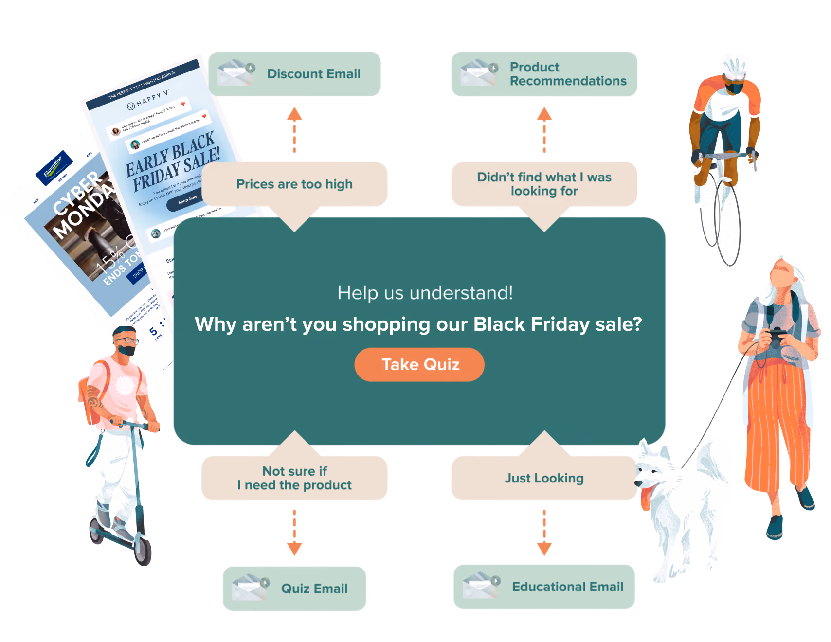 customer insights before BFCM