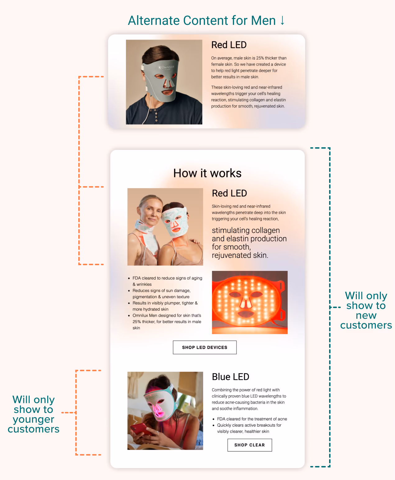 Where artisanship meets technology