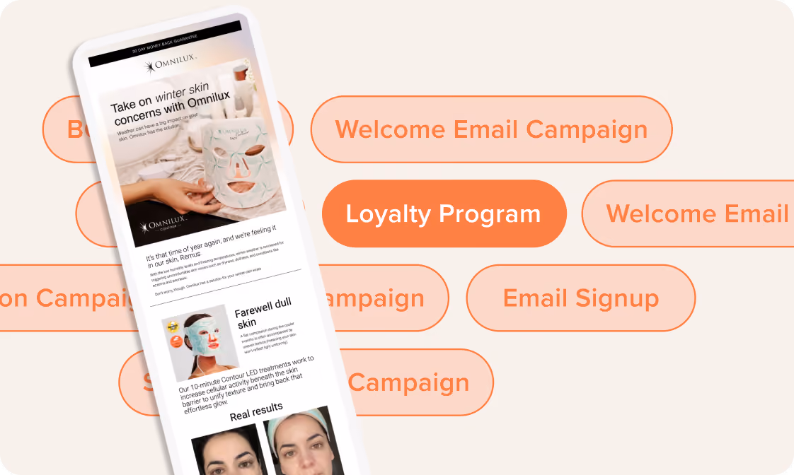 Omnilux e-commerce brand case study results chart