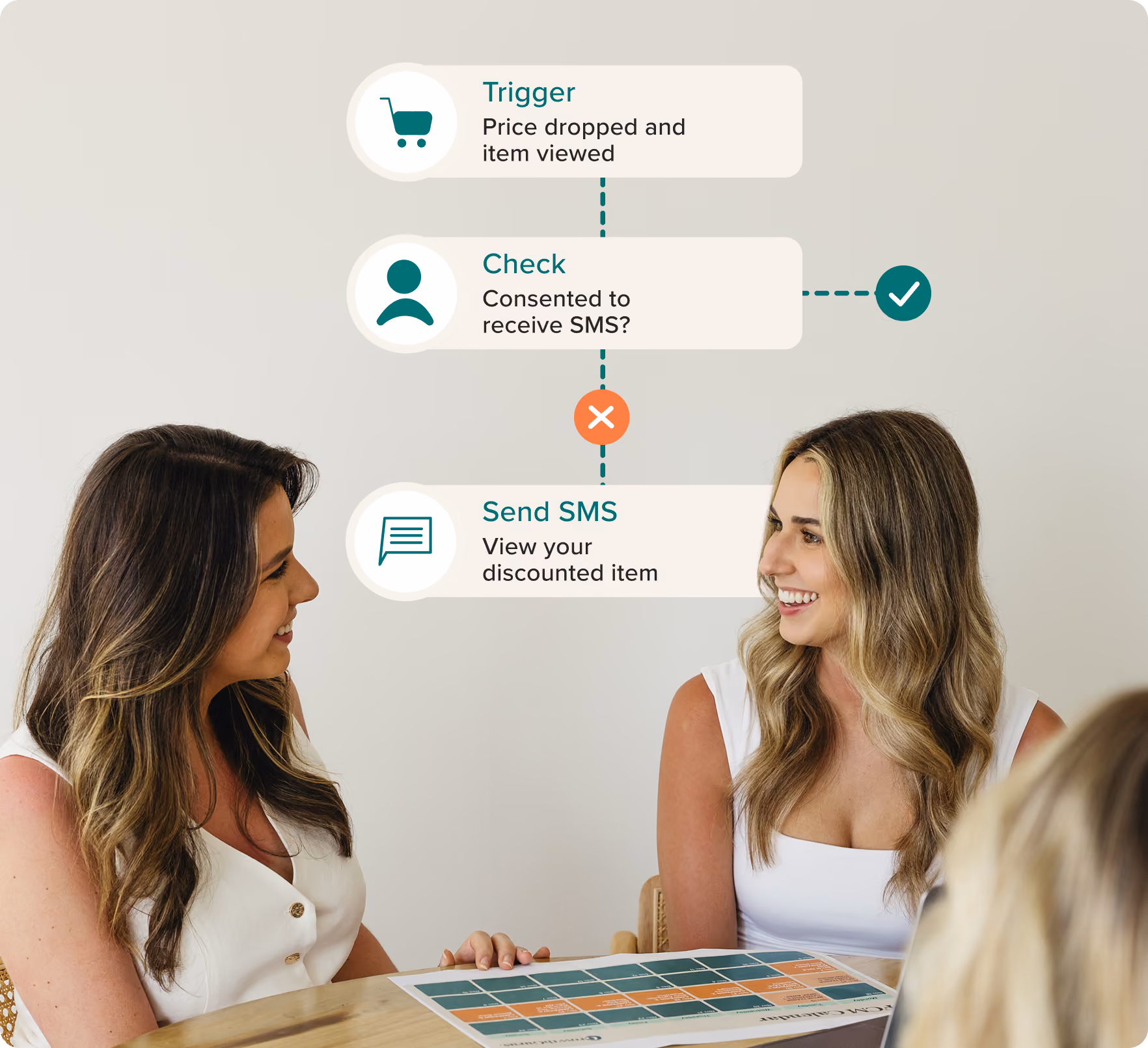 Two warm and friendly women from the Growth Gurus team smile at each other as they plan SMS marketing growth strategies using a calendar. Behind them is a visualization of an automated flow that will use SMS to target subscribers effectively.