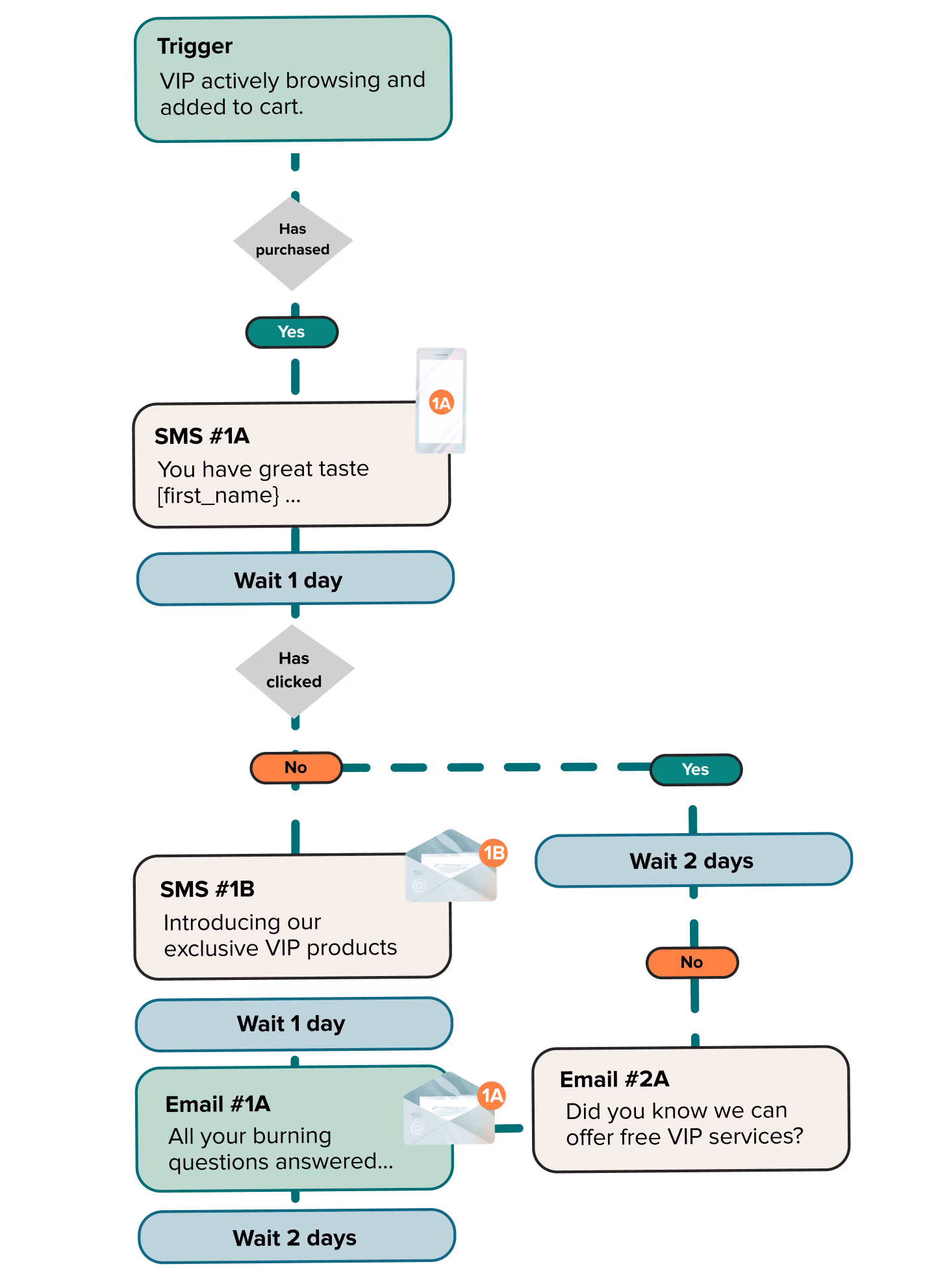 Illustration of the Growth Guru team