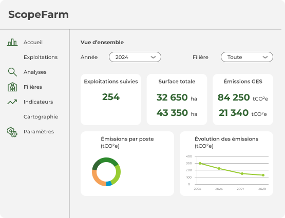 Tableau de bord ScopeFarm : vue d'ensemble des exploitations suivies, de la surface totale et des émissions GES d'une coopérative