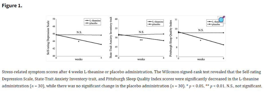 A diagram of a sleep quality indexAI-generated content may be incorrect.