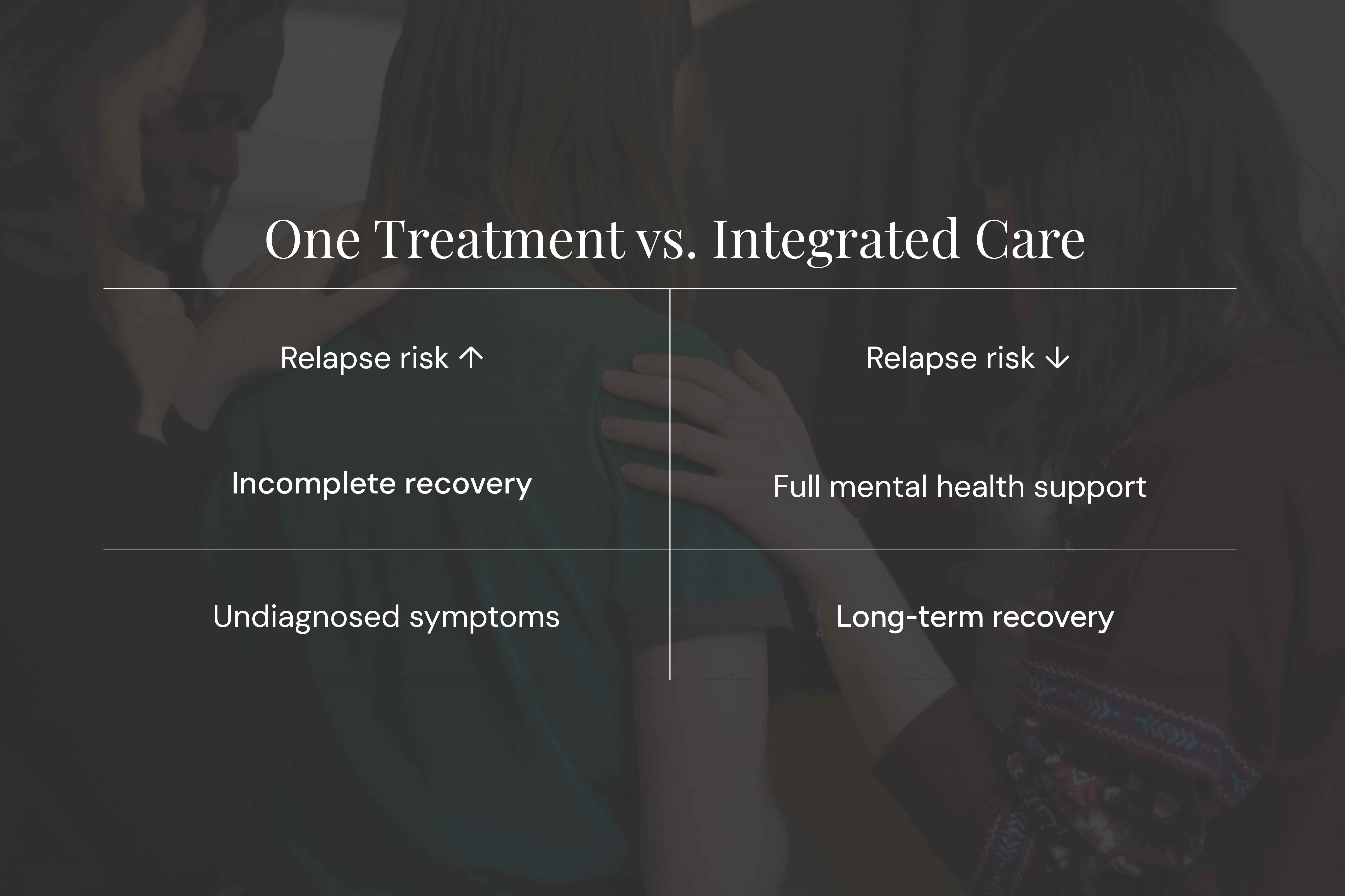 One Treatment Vs. Integrated Care