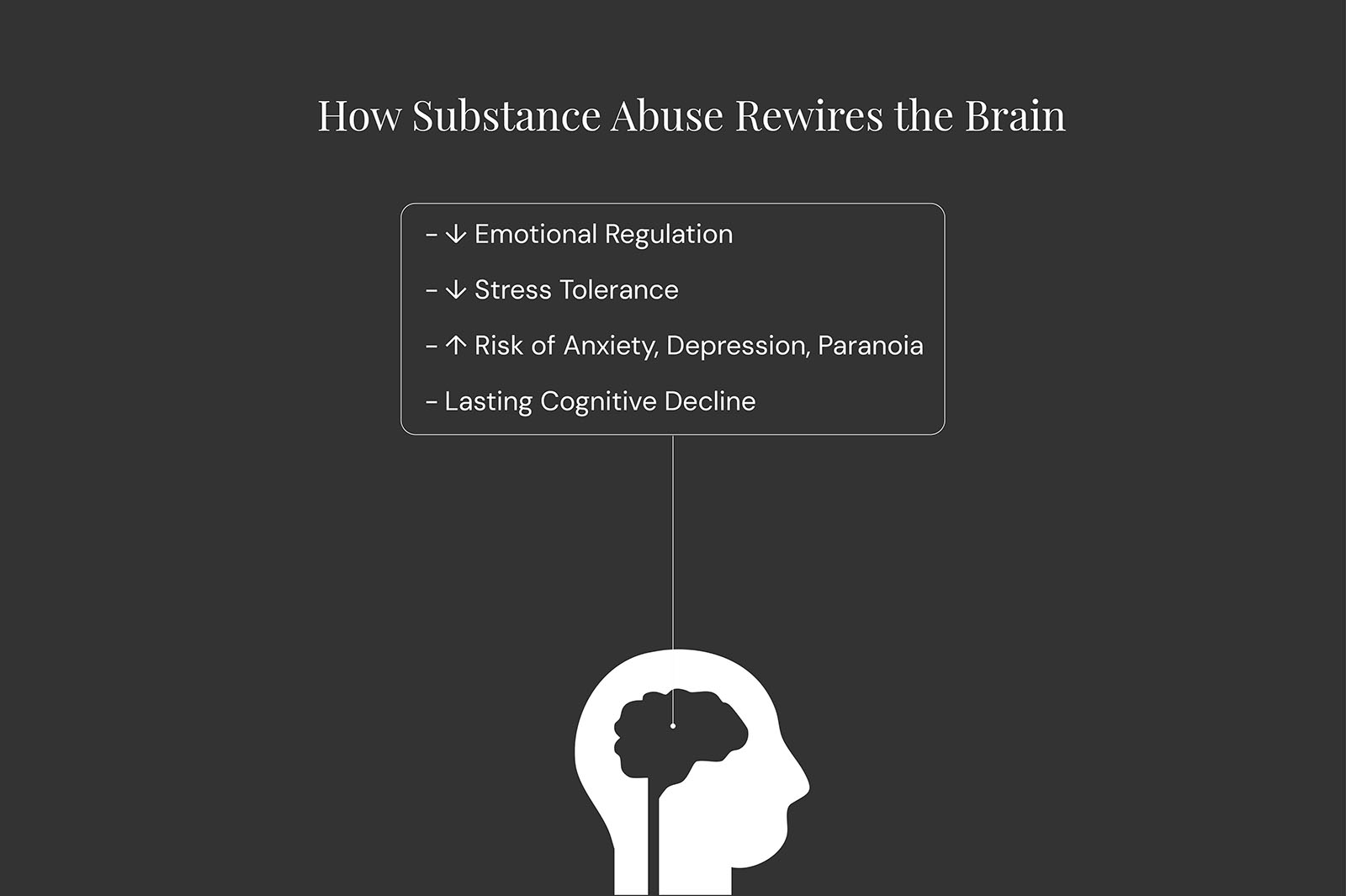 How the Brain Is Affected by Substance Use
