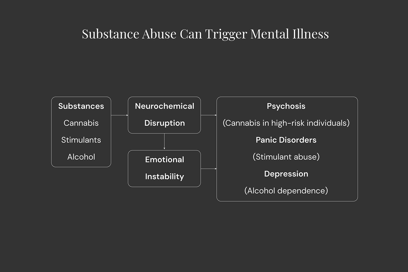 Can Substance Use Trigger Mental Illness?