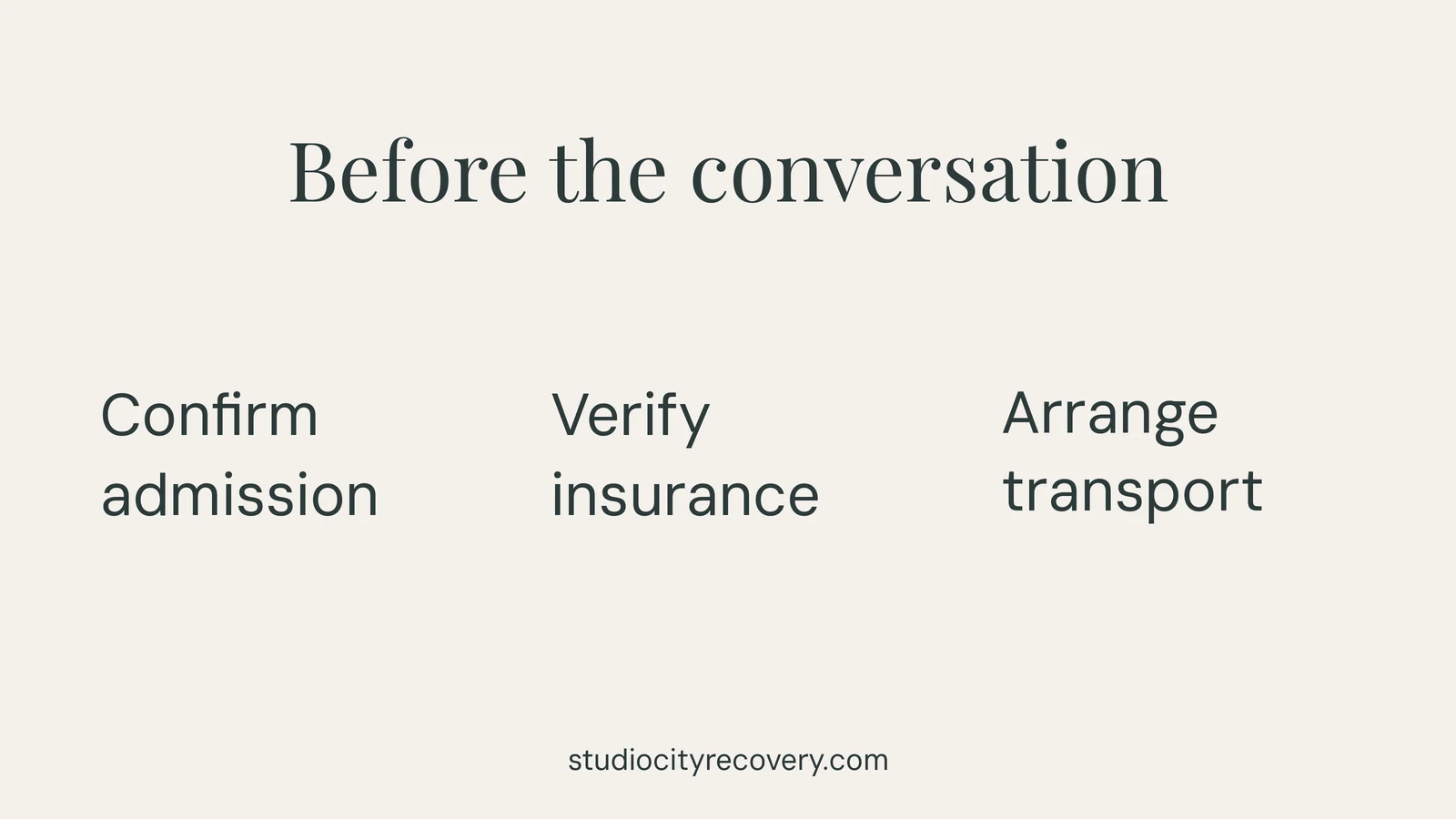 Before the conversation Confirm admission Verify insurance Arrange transport