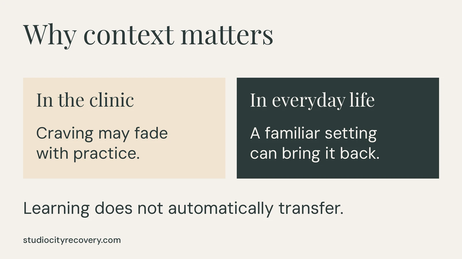 Clinic practice may reduce craving, but a familiar real-world setting can bring it back; learning does not automatically transfer.