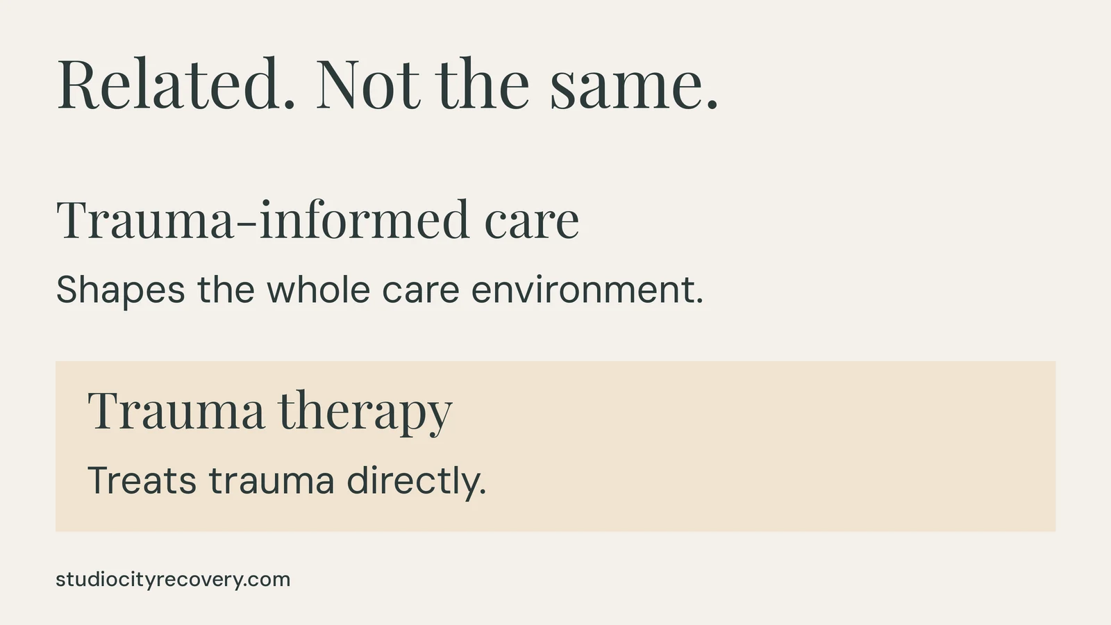 Trauma-informed care shapes the whole care environment, while trauma therapy treats trauma directly.