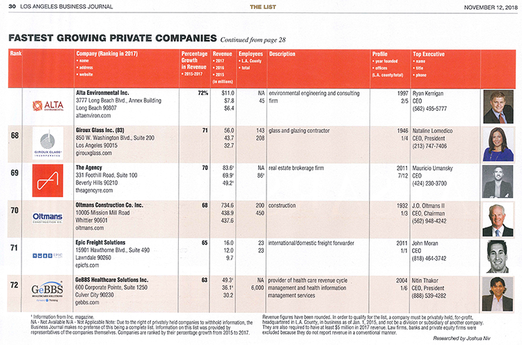 Oltmans Construction Co. Largest Growing Private Company