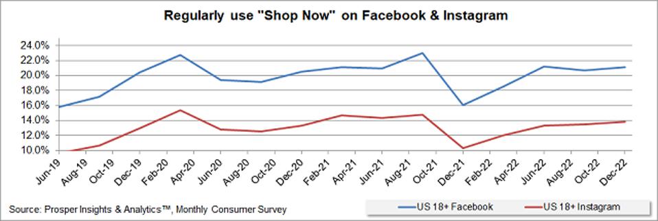 Prosper - Shop Now on Facebook and Instagram