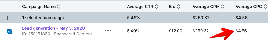 Avarage CPC for lead generation capaign: LinkedIn vs. Facebook